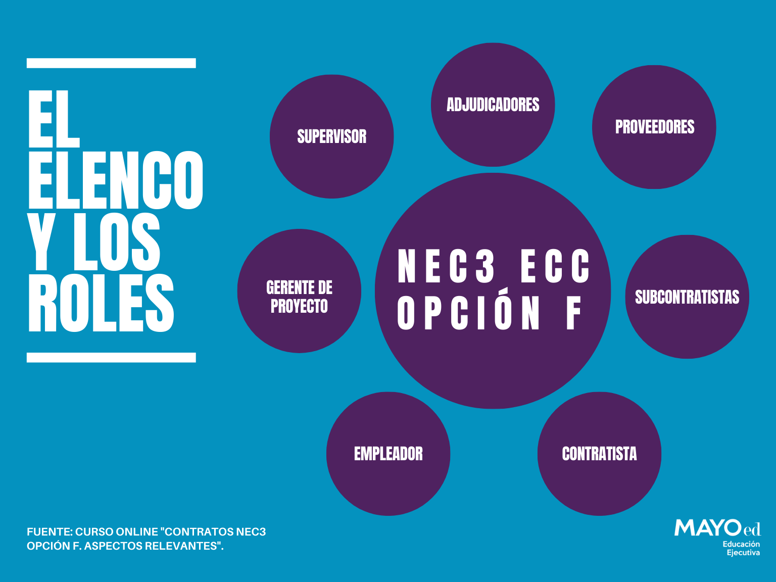Mayo - #mayoedtip | 𝐄𝐥 𝐞𝐥𝐞𝐧𝐜𝐨 𝐲 𝐥𝐨𝐬 𝐫𝐨𝐥𝐞𝐬 𝐍𝐄𝐂𝟑 Fuente: Curso Online ...