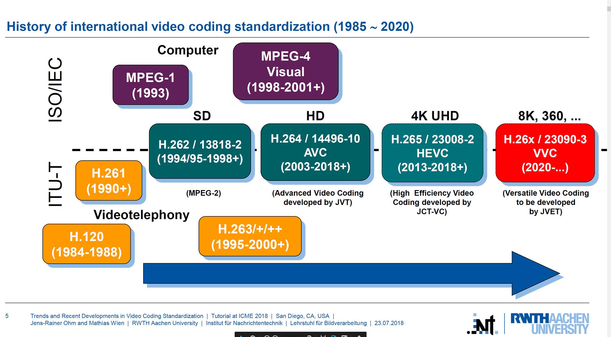 Việt Video Coding - VVC | Facebook