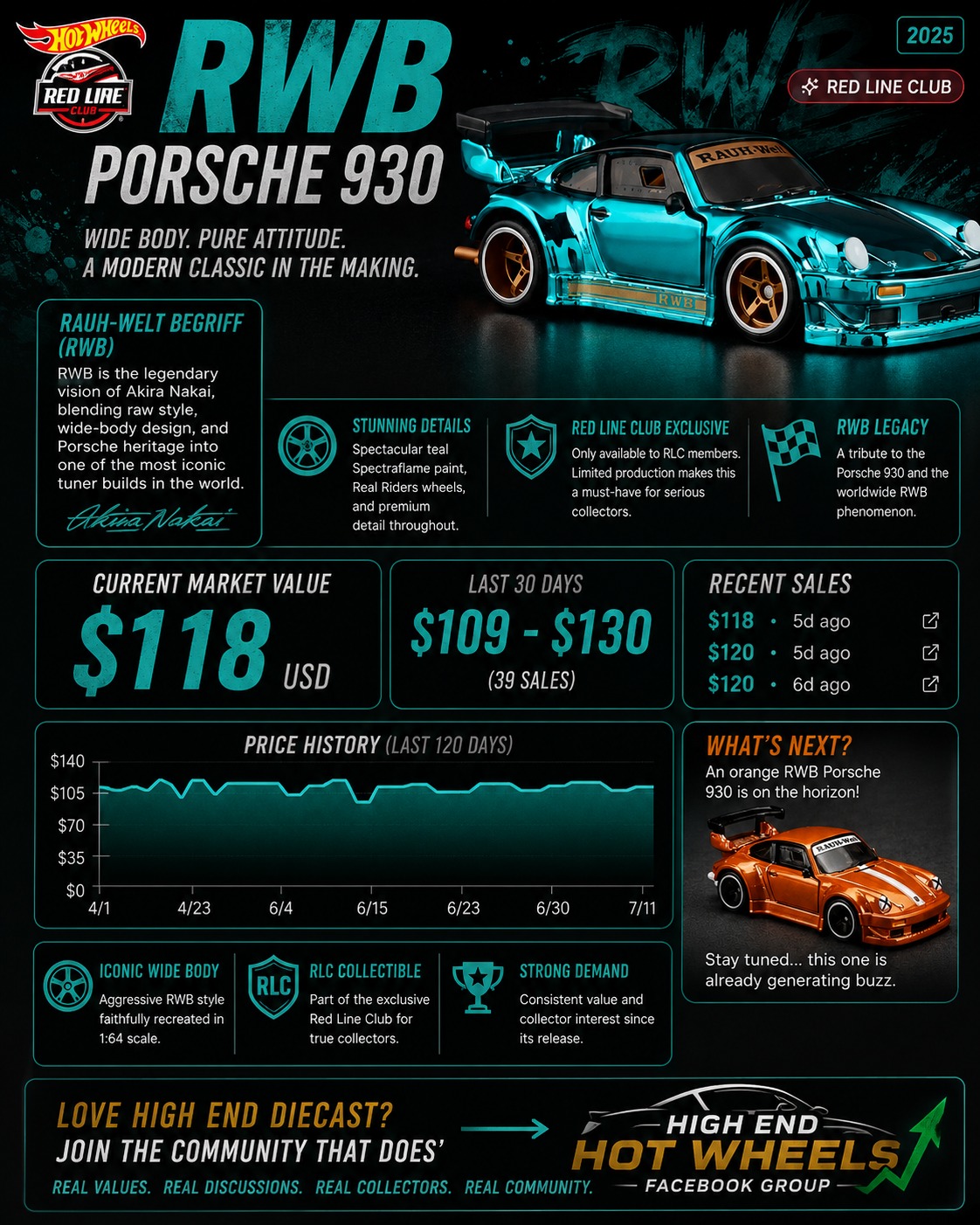 Collectors… 👀🔥 Spectraflame TEAL on an RWB 930?! That's a