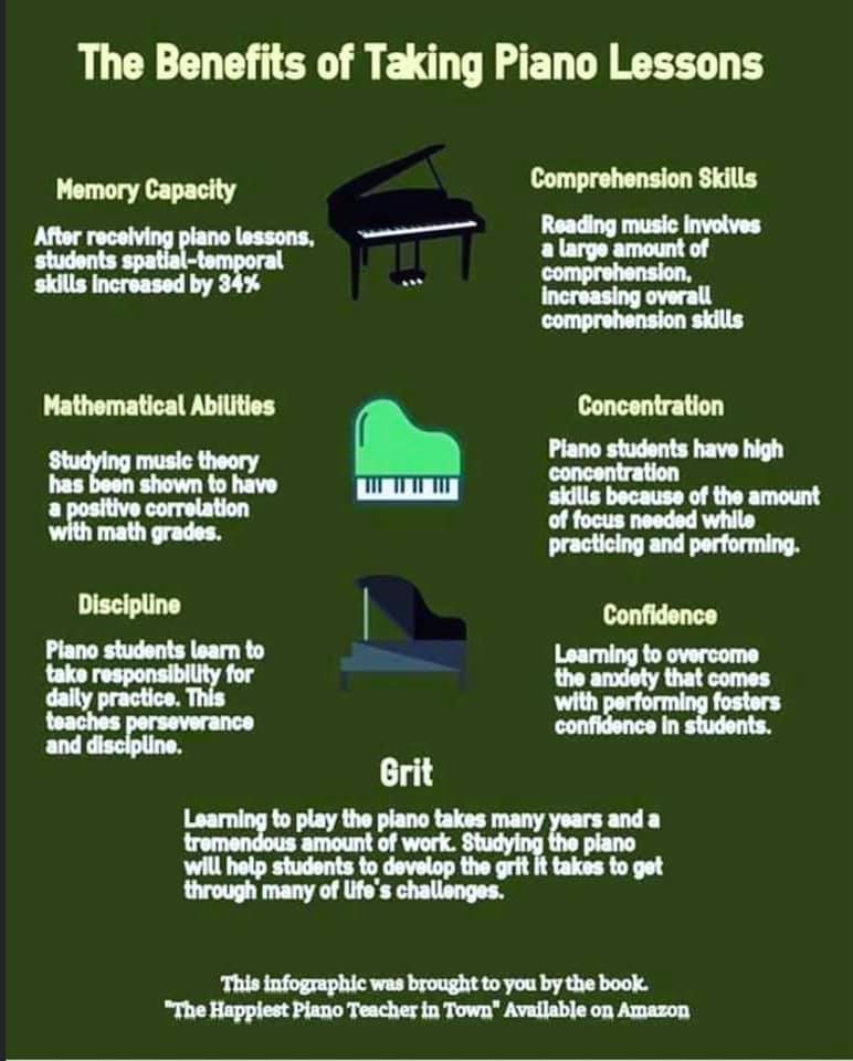 Piano And Theory Lessons Richmond BC - Home