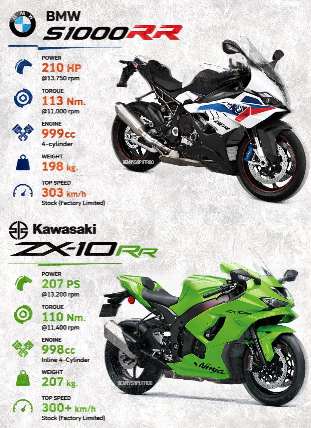 BMW S1000RR vs Kawasaki Ninja ZX-10RR comparison