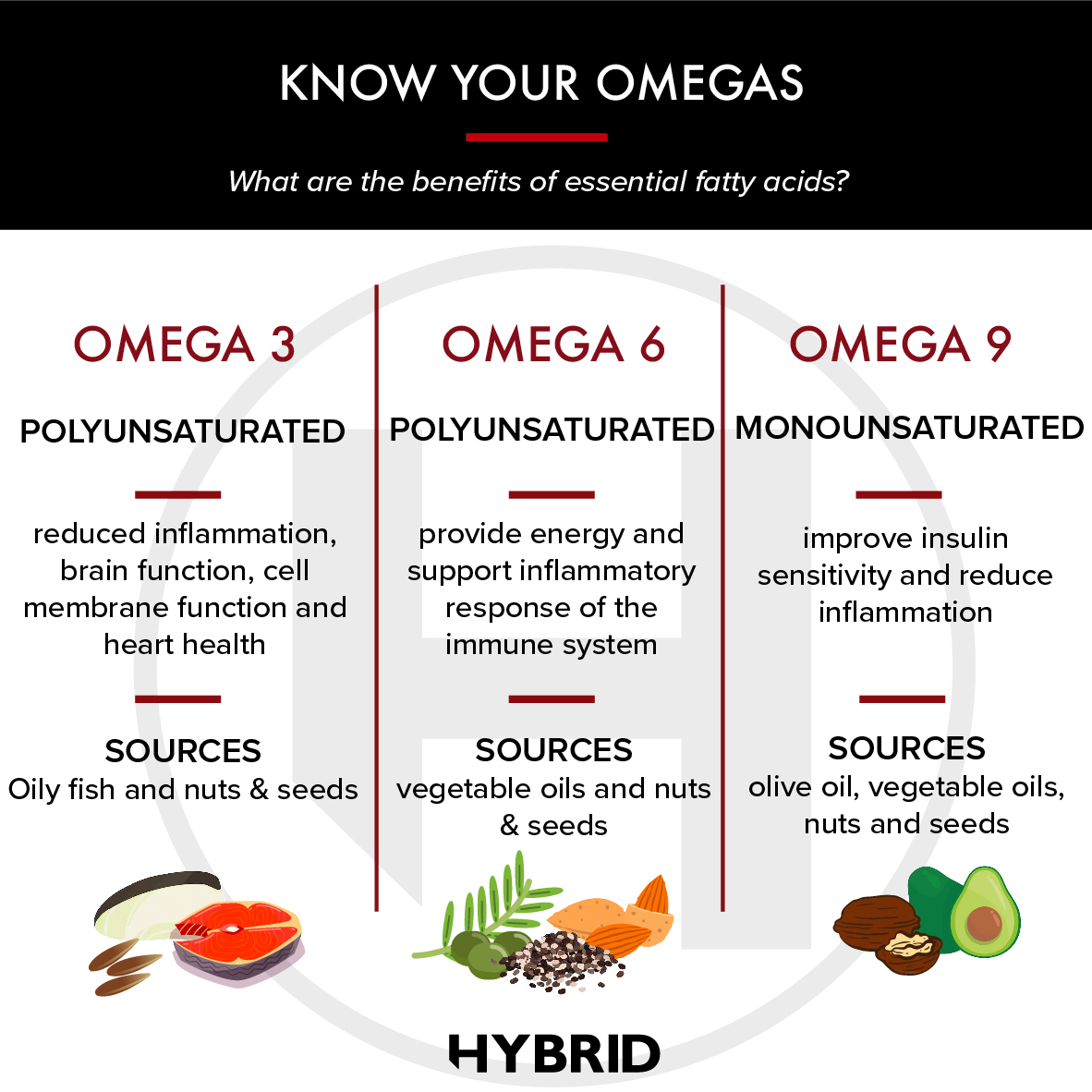 Hybrid Gym Los Angeles - Omega 3, 6, and 9 are three different types of ...