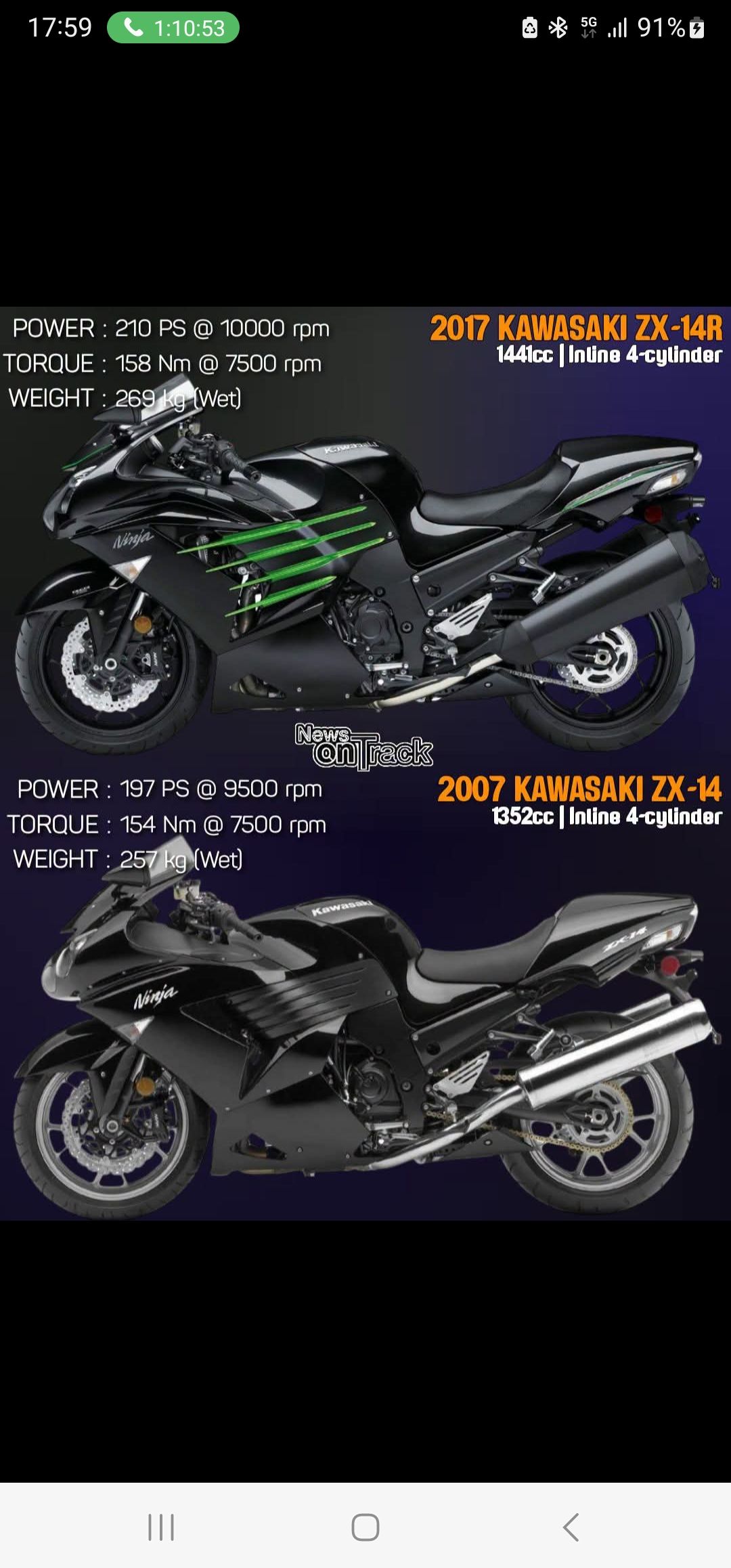 Kawasaki Ninja ZX 14R | Facebook