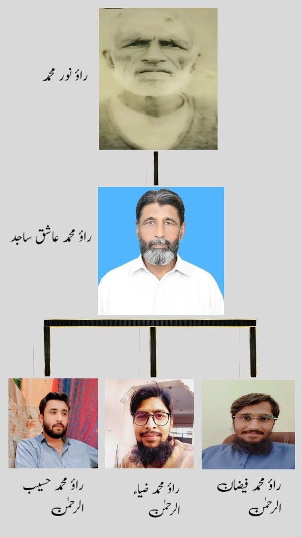 Rao Muhammad Faizan Ur Rehman