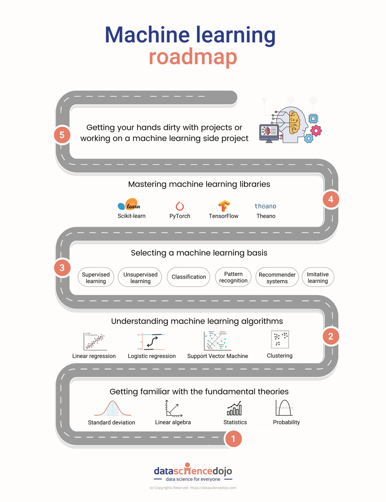 💡 Here's a detailed machine learning... - Data Science Dojo