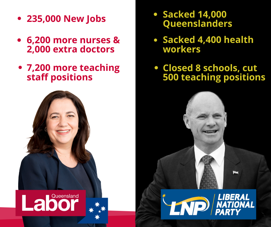 Labor for Queensland