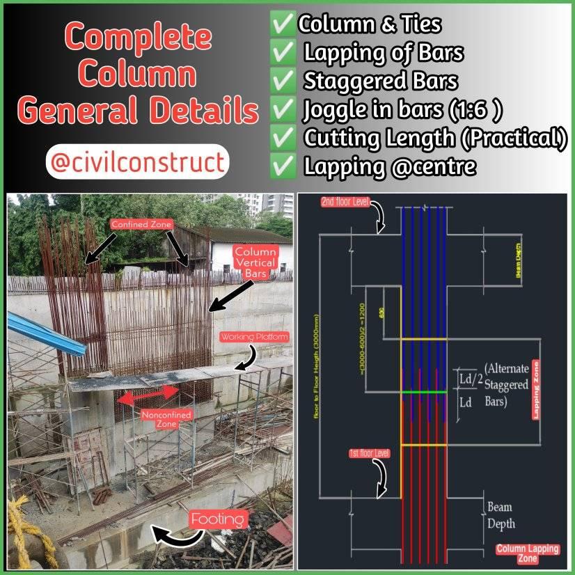 𝗖𝗼𝗺𝗽𝗹𝗲𝘁𝗲 𝗚𝗲𝗻𝗲𝗿𝗮𝗹 𝗗𝗲𝘁𝗮𝗶𝗹𝘀 𝗼𝗳 𝗥𝗖𝗖 𝗖𝗼𝗹𝘂𝗺𝗻 𝗳𝗼𝗿 𝗛𝗶𝗴𝗵 𝗥𝗶𝘀𝗲 𝗕𝘂𝗶𝗹𝗱𝗶𝗻𝗴 ...