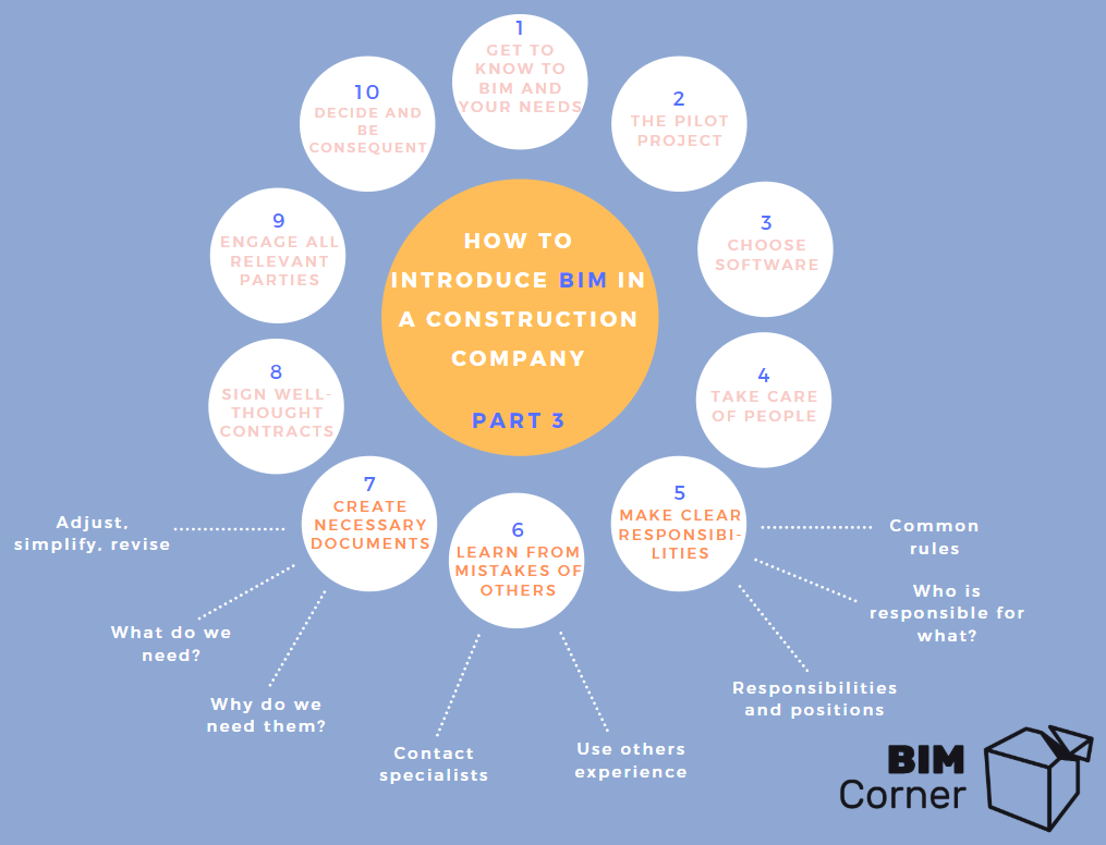 BIM Corner - 👷 📐🔨📏 New article on BIM Corner - LINK: [https://bimcorner ...