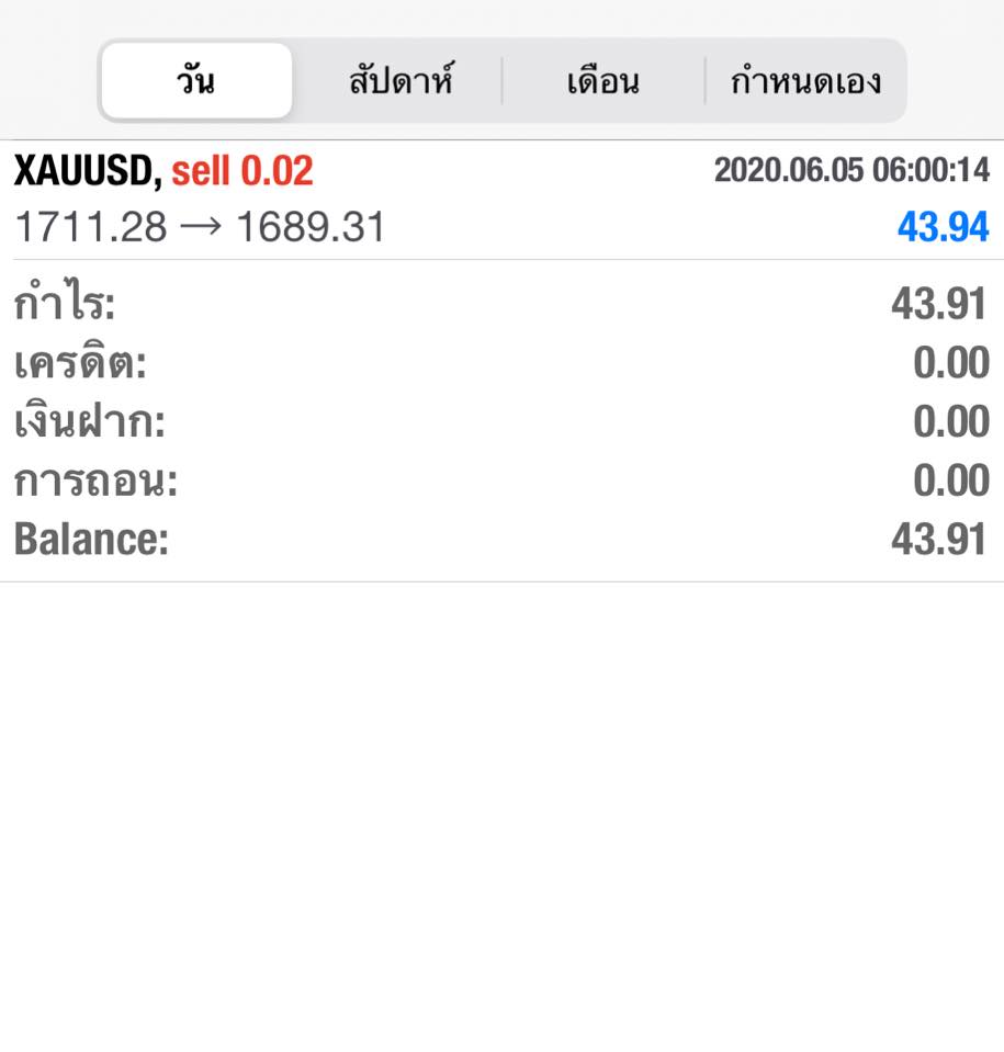 ปิดกันรึยัง ?... - Bullez Trading โปรแกรมเทรดอัตโนมัติ | Facebook