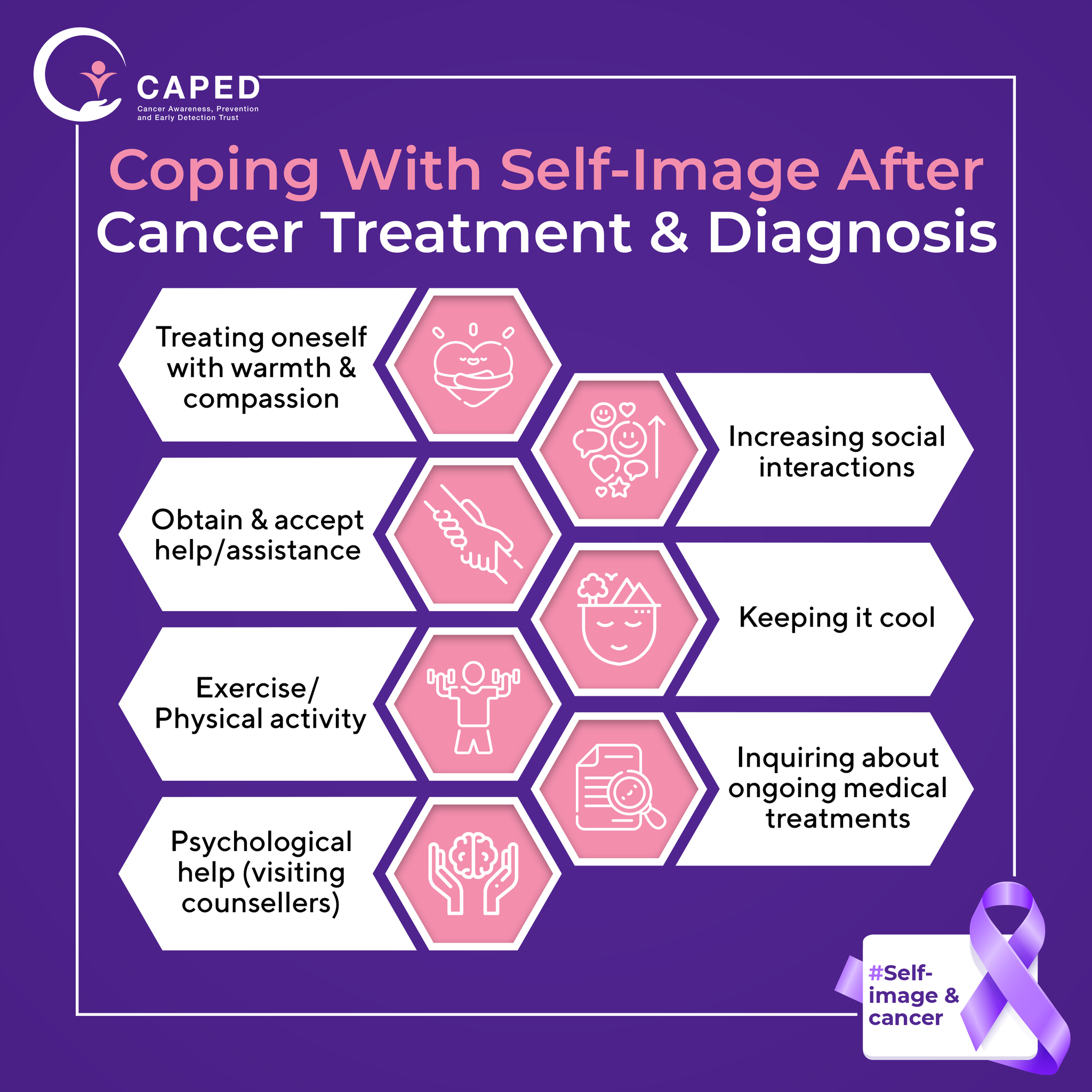 CAPED - Cancer Awareness, Prevention and Early Detection - Things are ...