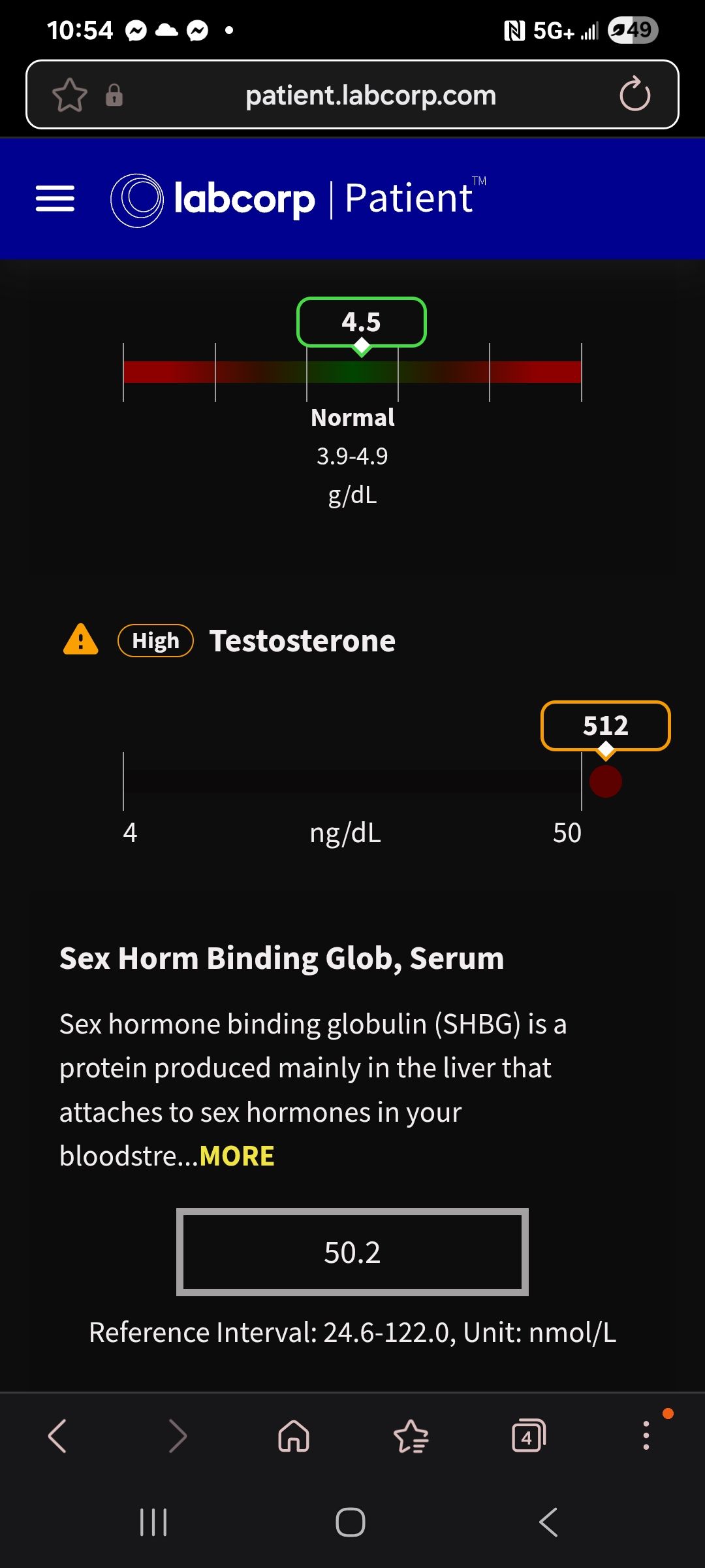 Why is my testosterone level so high after starting treatment?