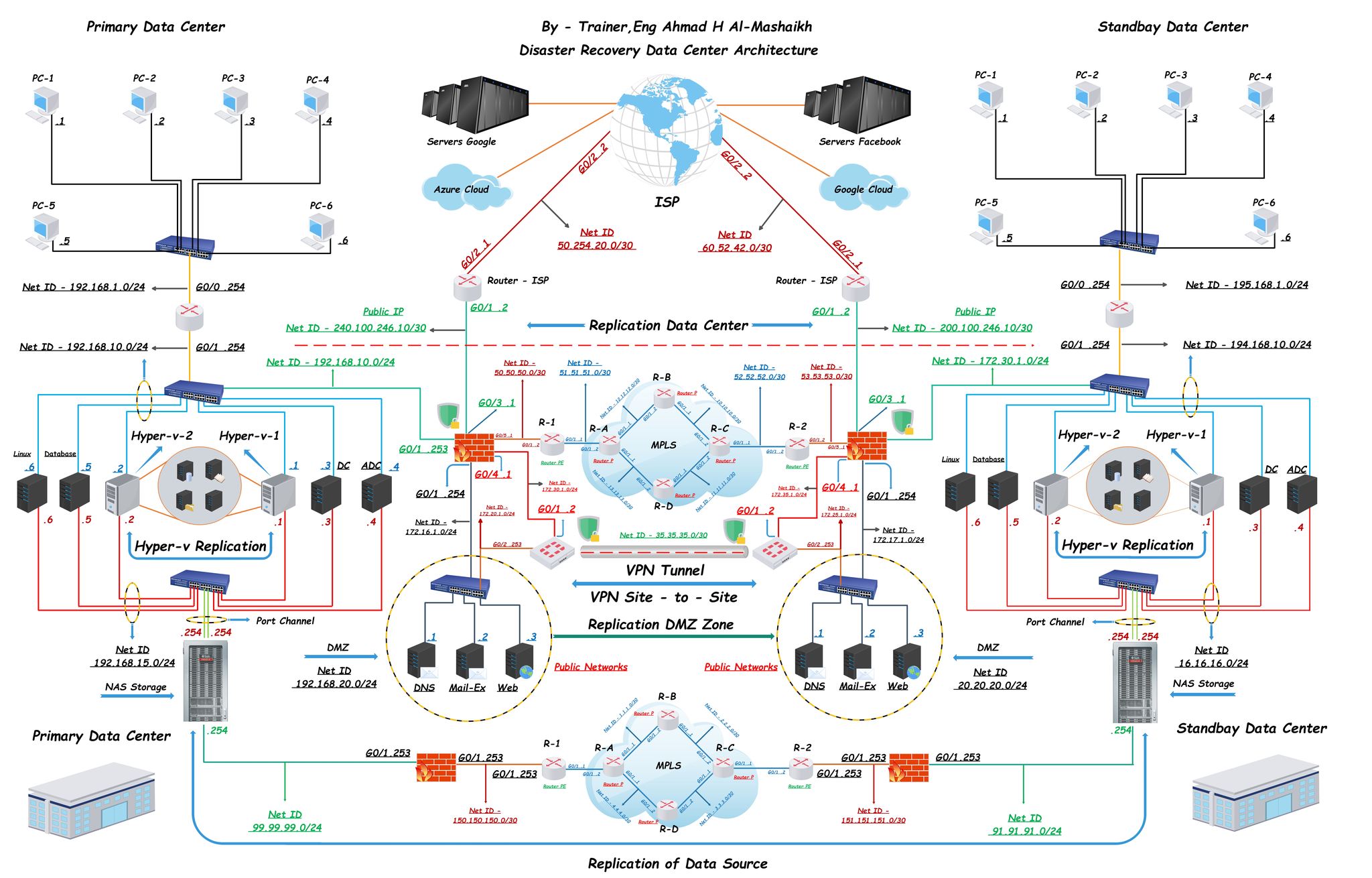 Wireless network and security (F.NSA331) | Facebook