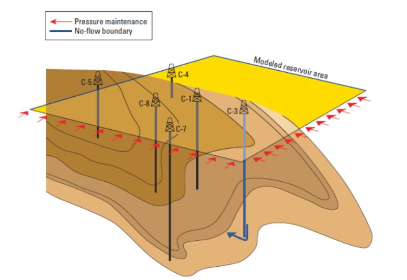 Amazing - In oil and gas well testing, a pulse test is a type of well ...
