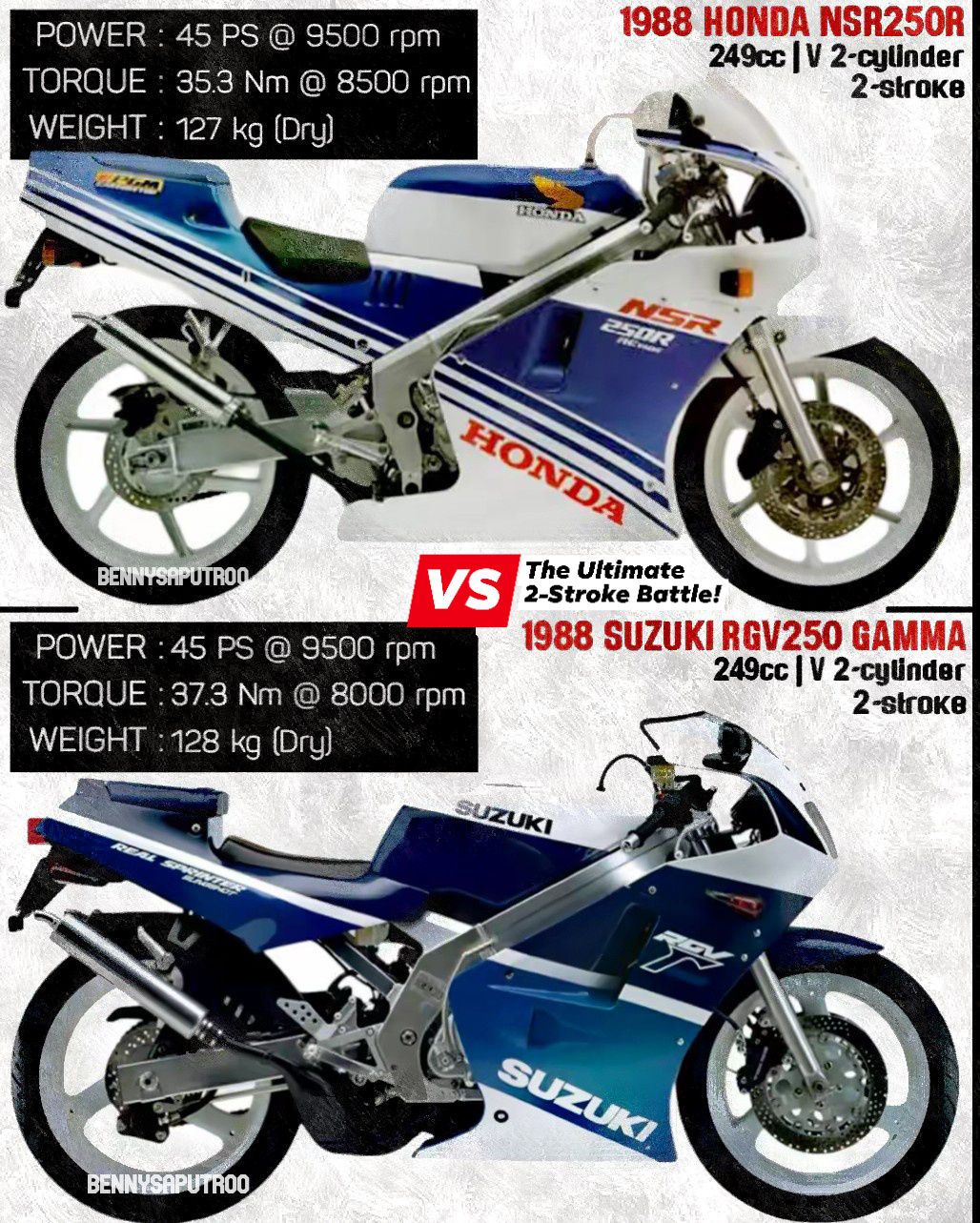 The 1991 Suzuki RGV250 Gamma (VJ22) represented a radical