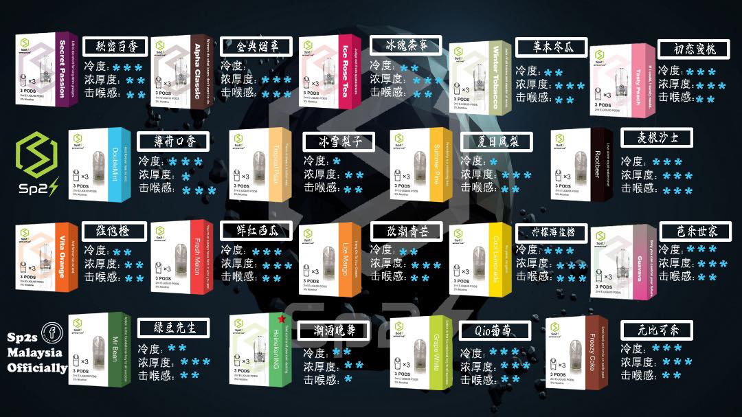 万众期待 Sp2s口味表出来了🤩 我们更新了 初恋蜜桃... - Sp2s Malaysia Officially | Facebook