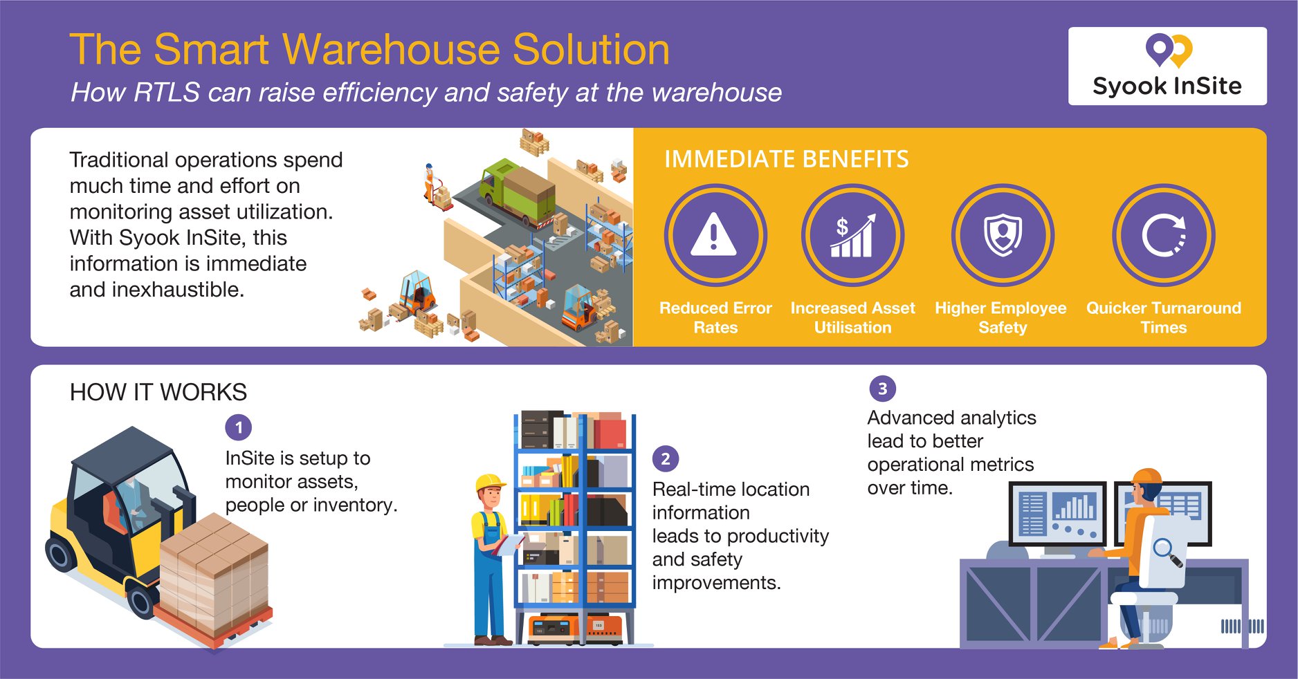 Syook - Here's why the future of warehousing begins with a...