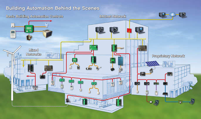 Climate Control Technologies | Endwell NY