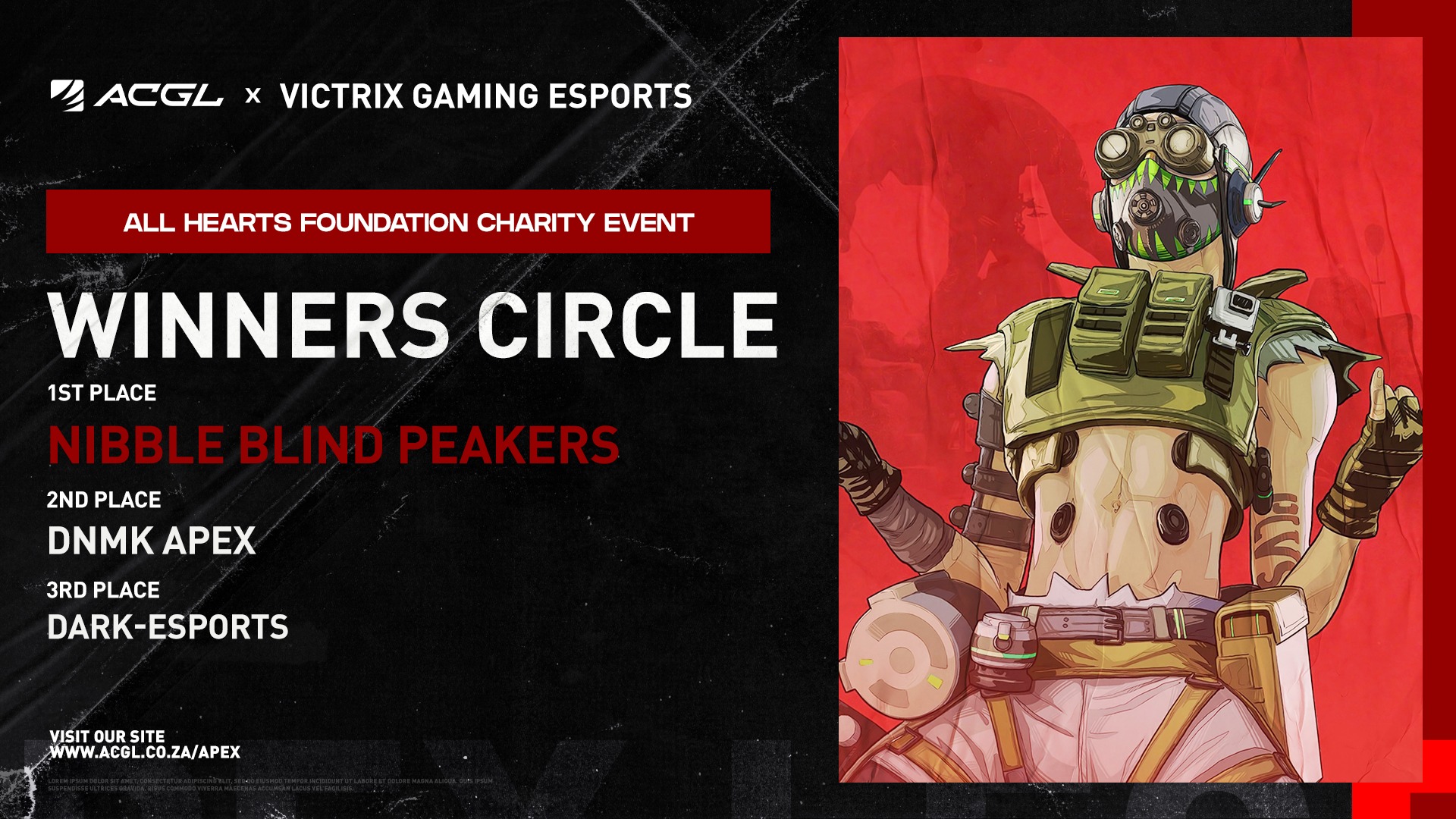 ACGL - 🏆 Congratulations to the top teams in the Victrix... | Facebook