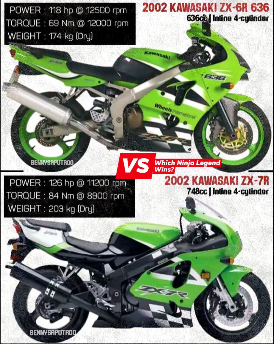 The 2004 Kawasaki ZX-6R and the 2004 Suzuki GSX-R600 are two