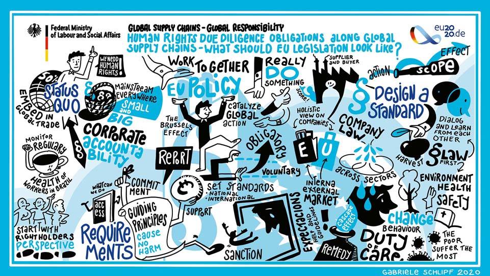 Graphic Recording Netzwerk Berlin