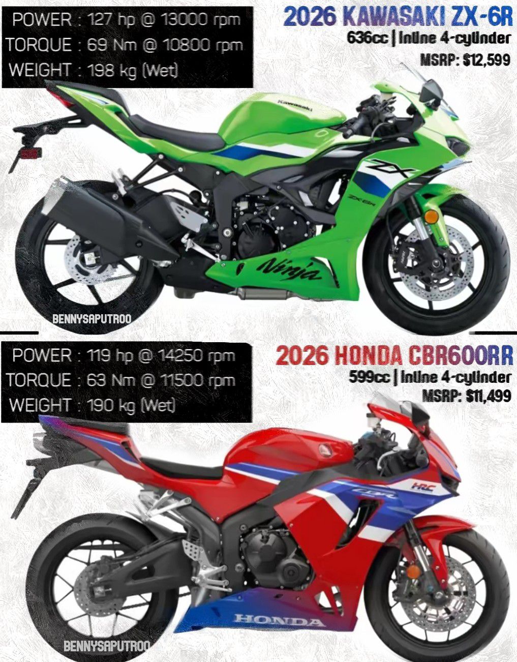 ハンター Honda CBR 600 or Kawasaki ZX for beginner?