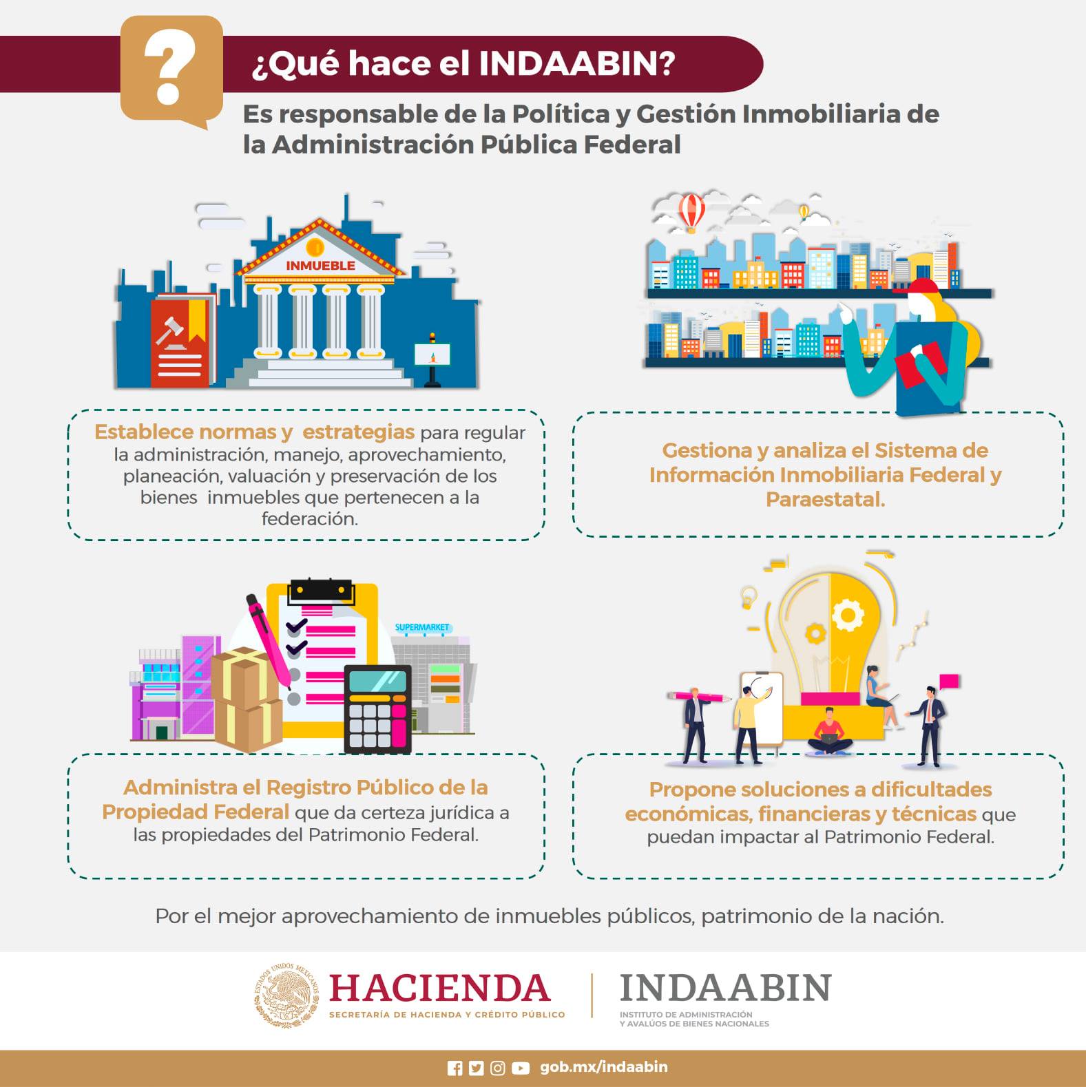 INDAABIN, Instituto de Administración y Avalúos de Bienes Nacionales ...