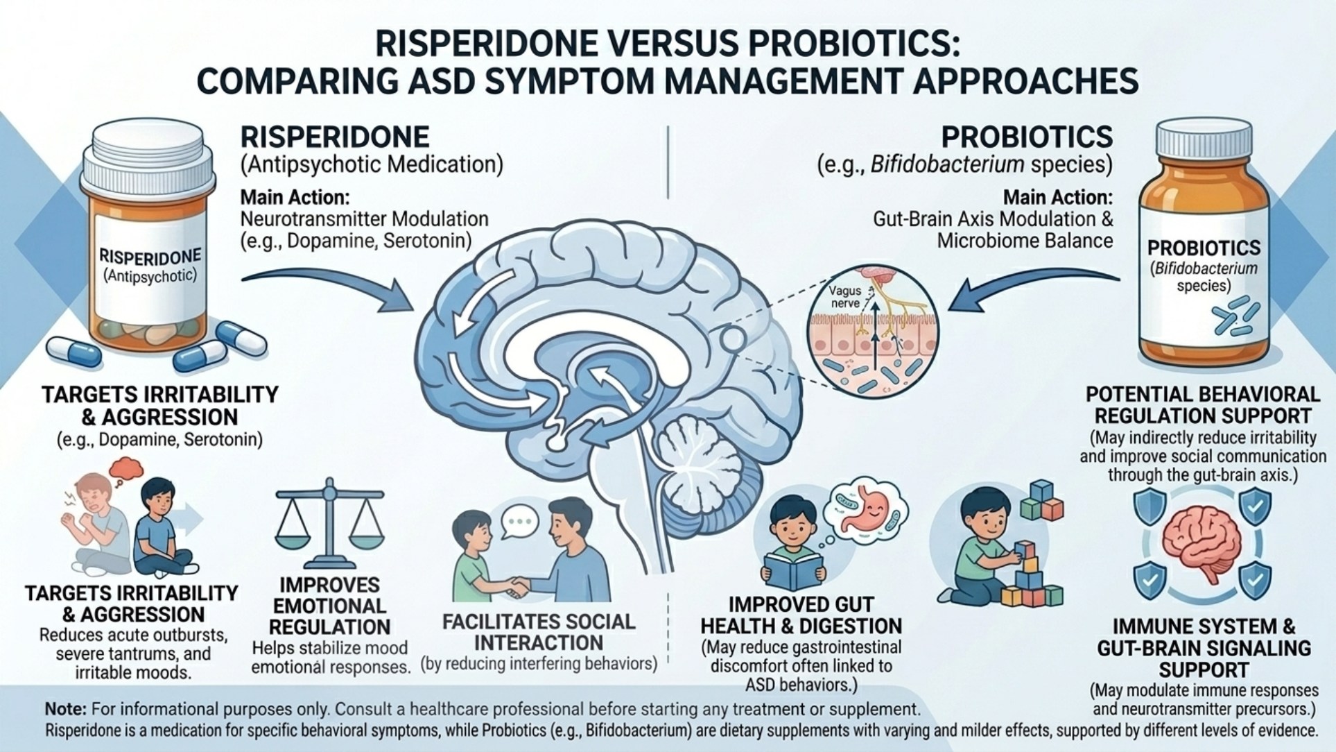 L-serine improved core #autism symptoms in a phase II trial, and the benefits were sustained in a new 1-year extension. While a patented version is seeking FDA approval, I consider the evidence
