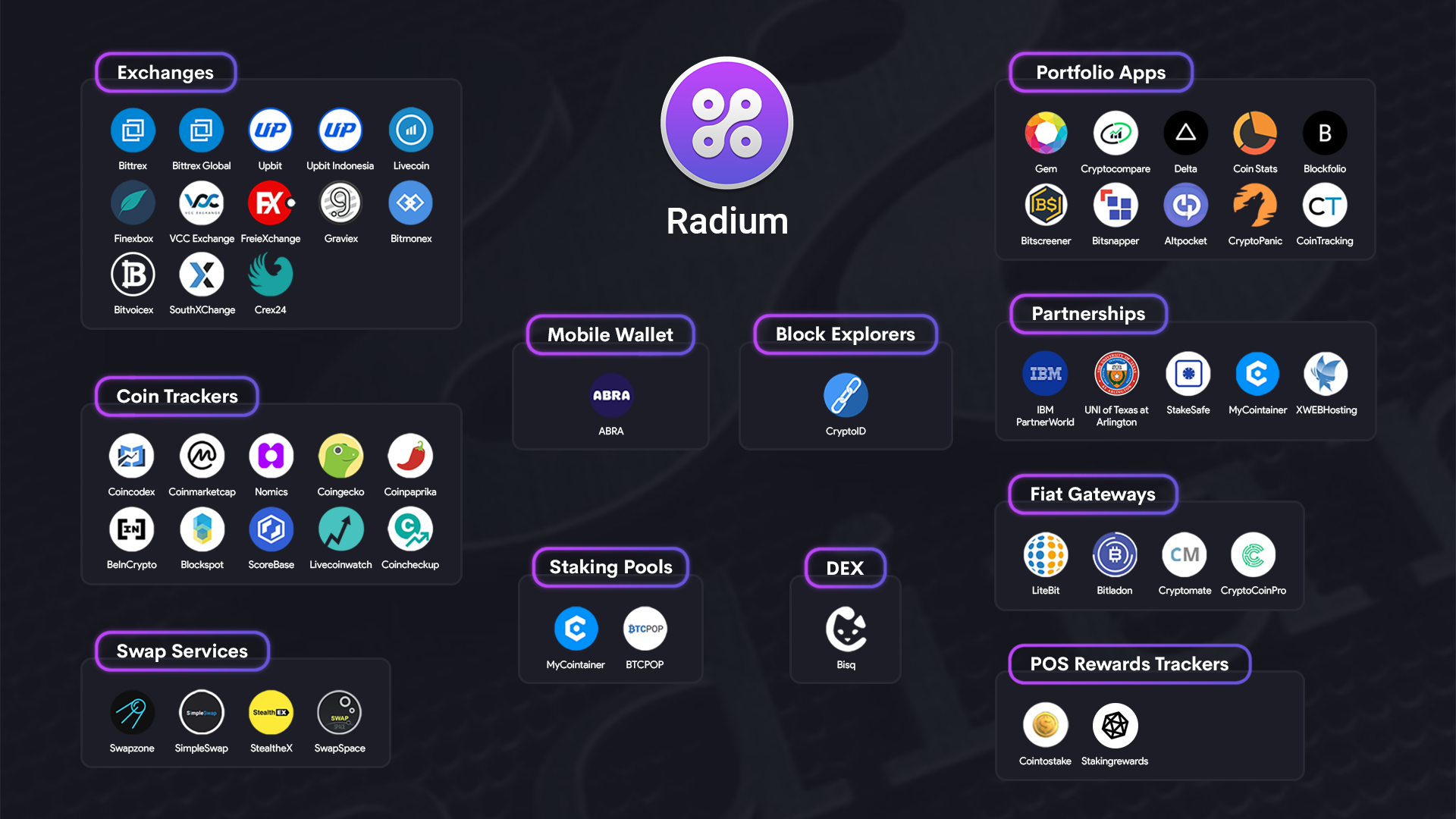 📣 We updated the #Radium ecosystem... - 𝐅𝐃𝐀 A𝐩𝐩𝐫𝐨𝐯𝐞𝐝 Keto