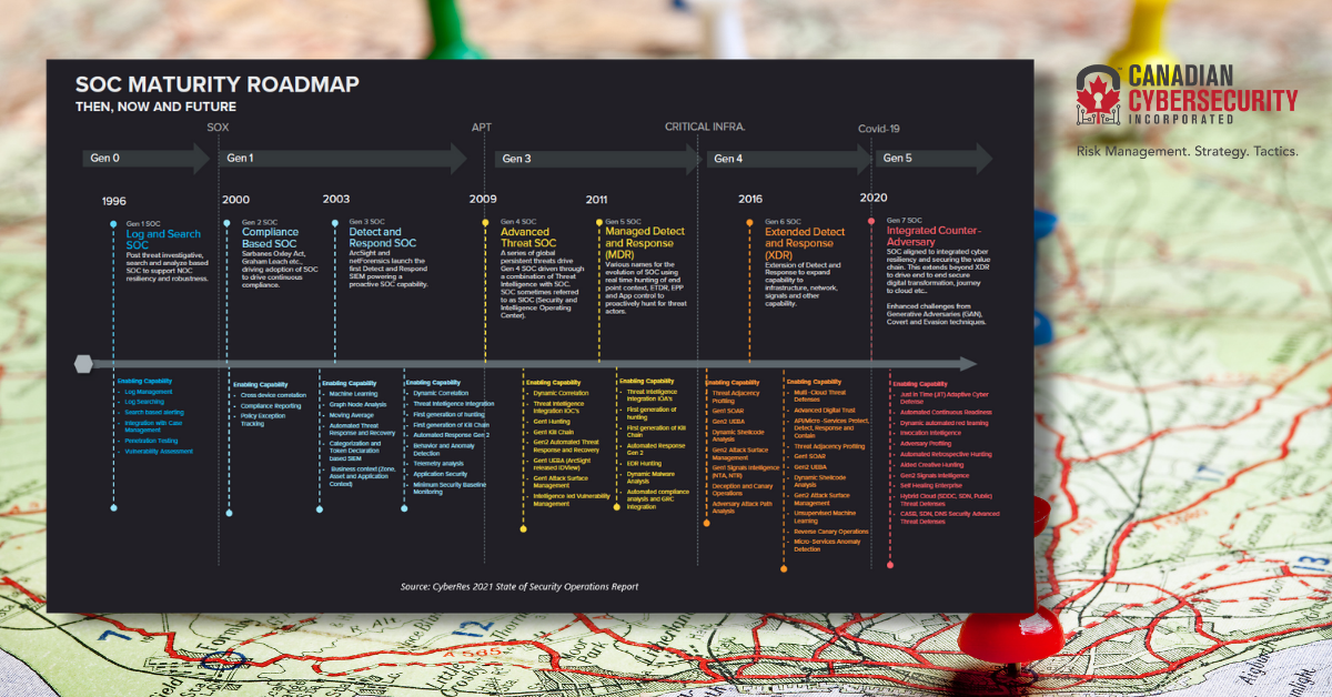 The #SecOps journey - a SOC... - CANADIAN CYBERSECURITY INC.