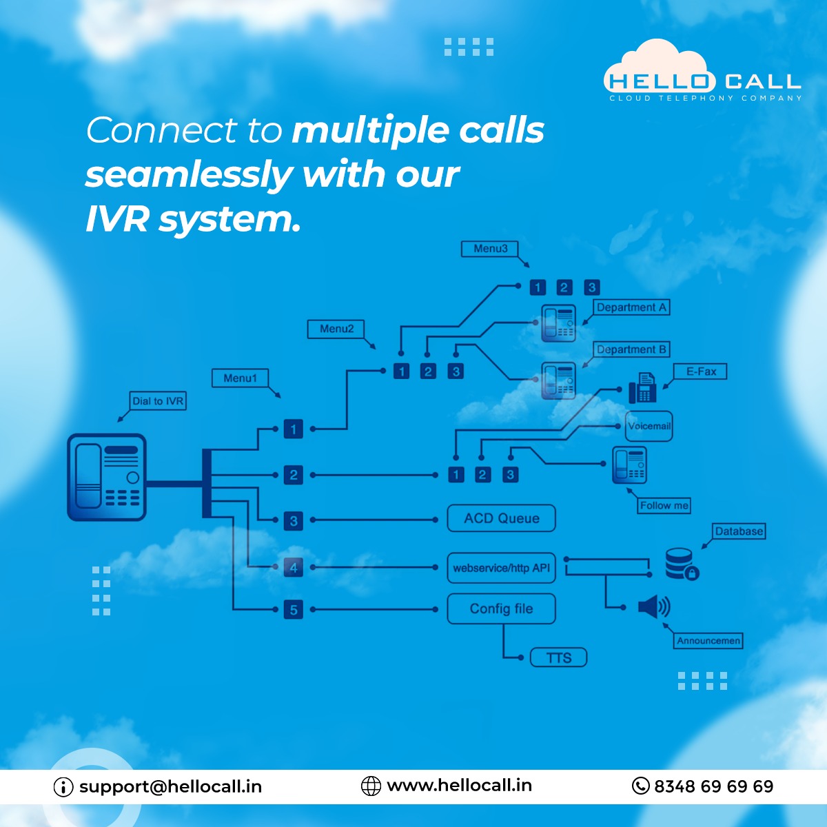Hello Call - The call back option in IVR enables you to...