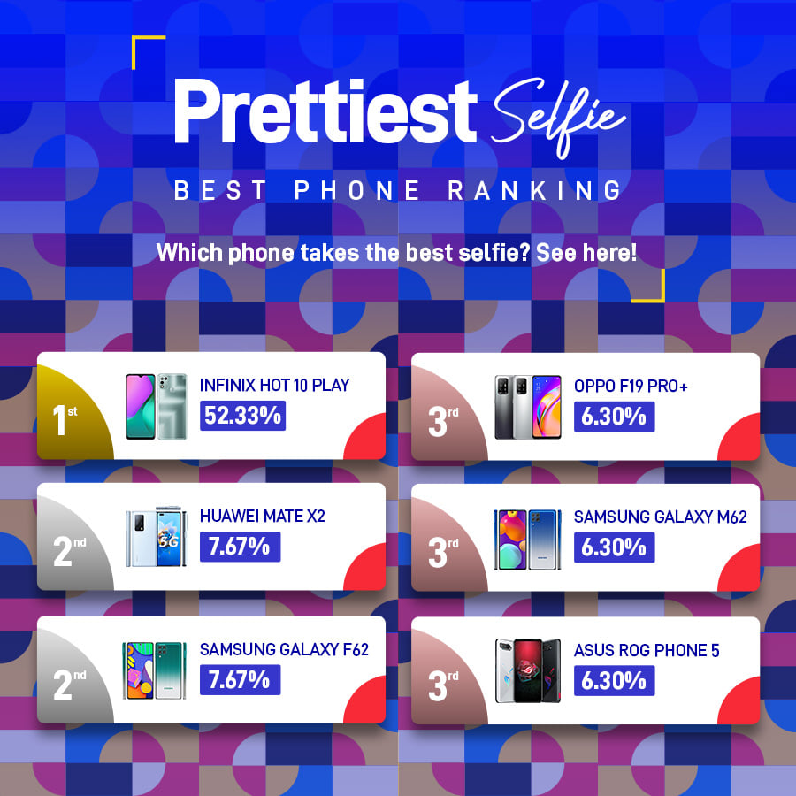 XClub - Another exciting round of the Best Phone Ranking activity has ...