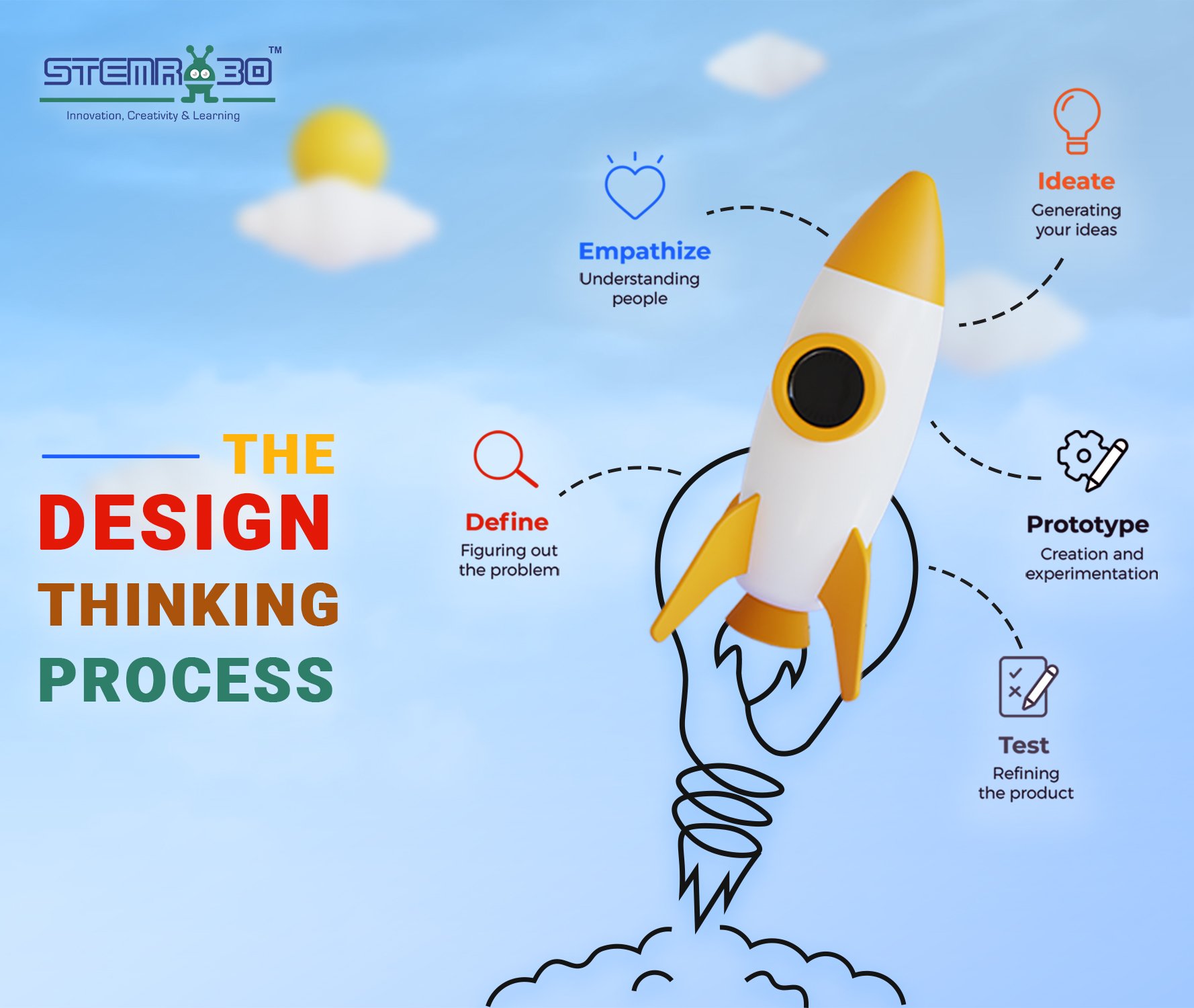 Stemrobo - Design Thinking #designthinking #ideas #prototype #define # ...