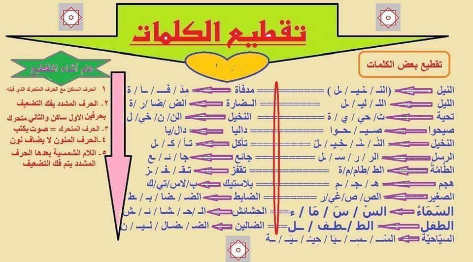 4nono شرح تحليل الكلمة الى مقاطع صوتية بالتفصيل Facebook