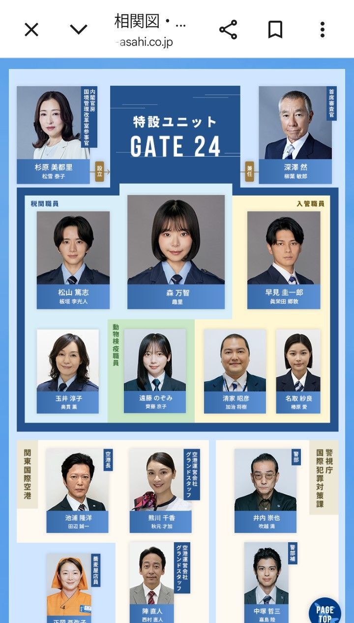 活動歴および当時の関連ビジュアル記録