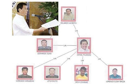 The Filipino - READ: Duterte bares matrix of 