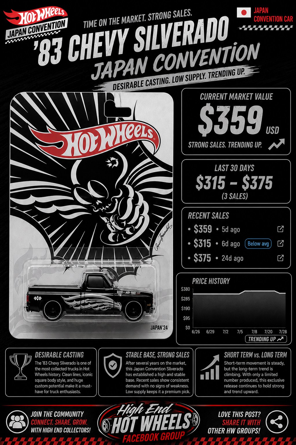COLLECTORS… 🇯🇵🏁 The 2024 Japan Convention release brings