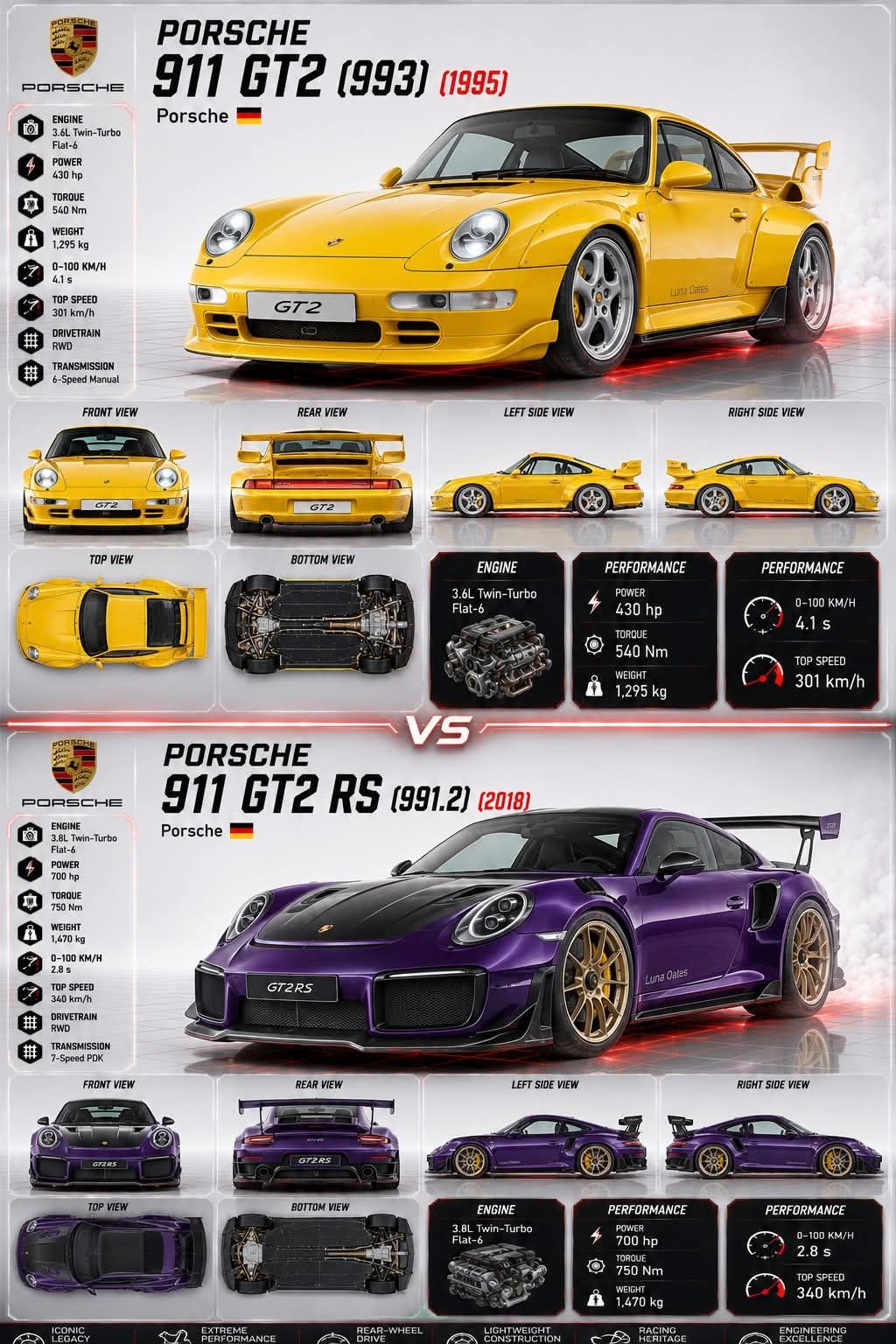 Which Porsche 911 GT2 RS is better, lemon or lime?