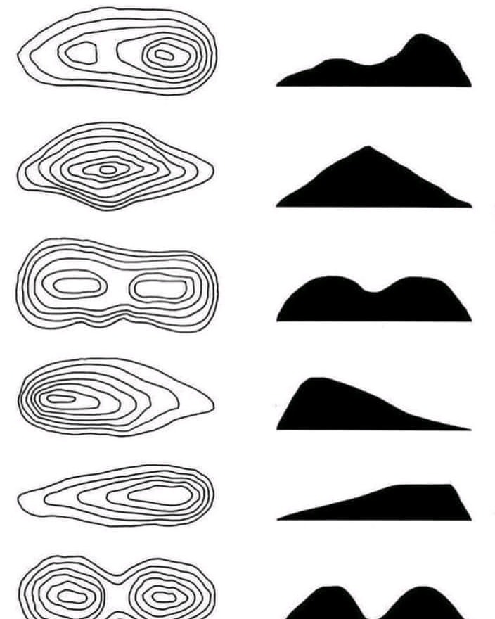 How to read and draw counterlines... - Civil Engineering