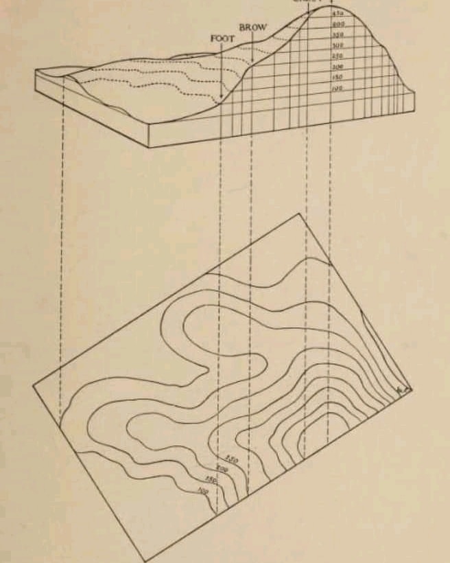 How to read and draw counterlines... - Civil Engineering