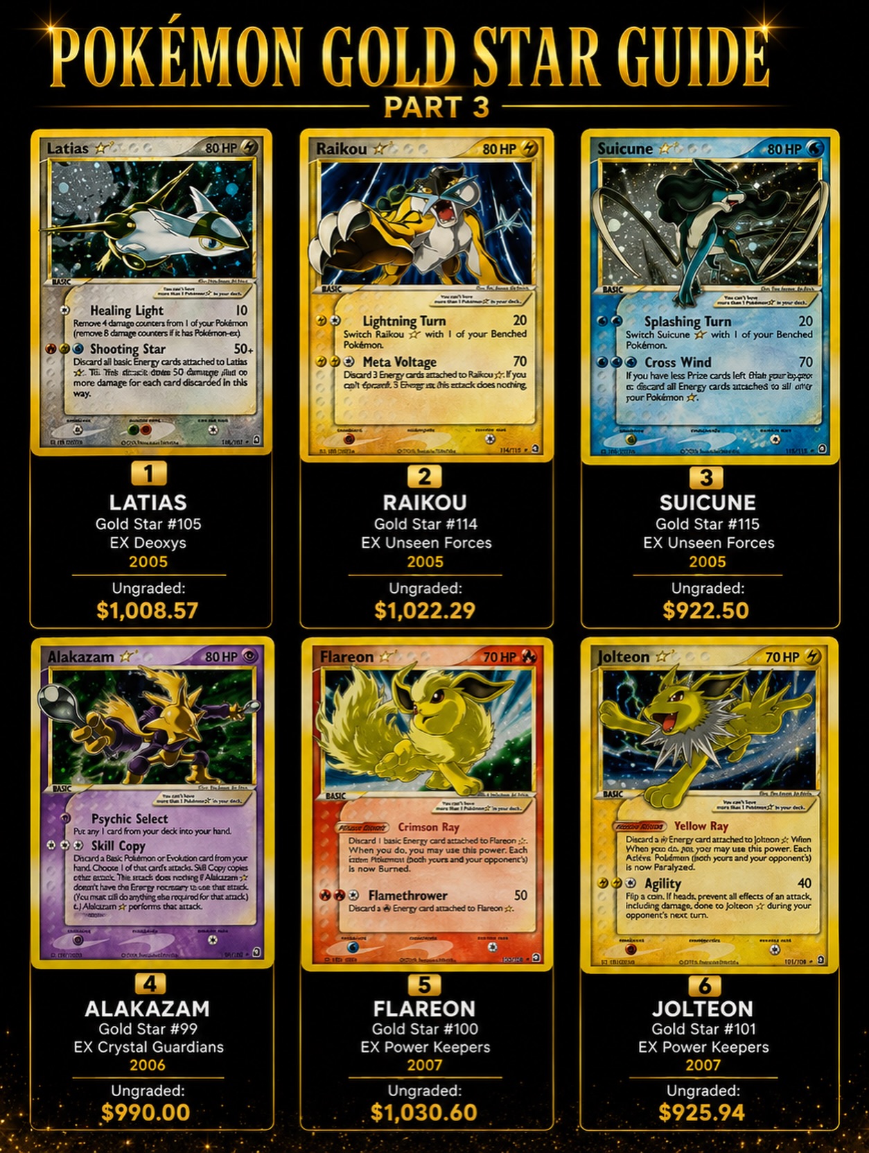 rare gold star pokemon card  Arceus Vstar 184/172  Brilliant Stars  Secret  Holo what does 1 gold star