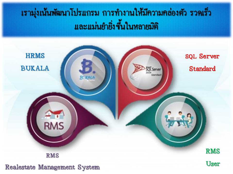ระบบอสังหาฯที่ตอบโจทย์... - CompuPower Co.,Ltd. | Facebook