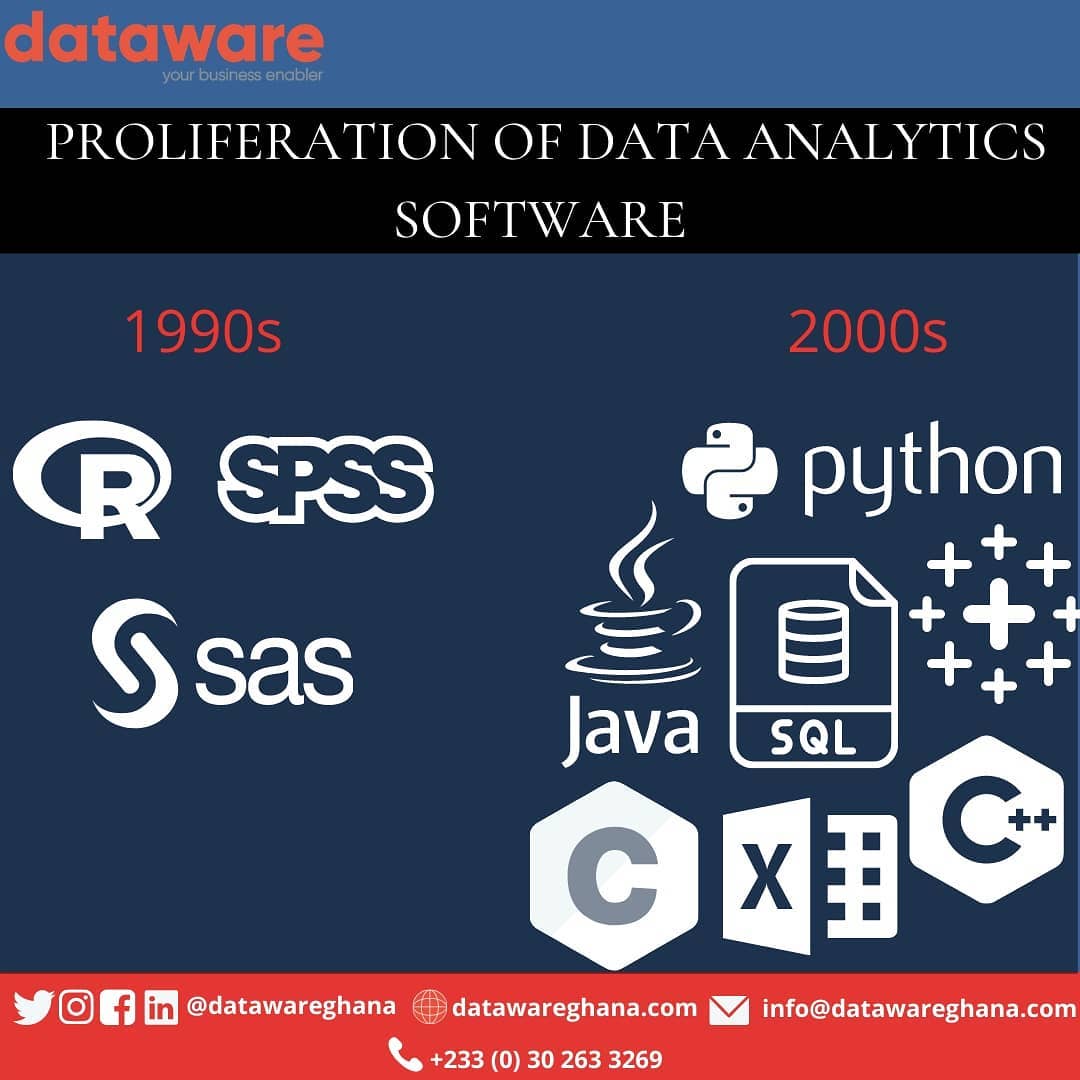 Dataware - In the 1990s, statisticians and computer...