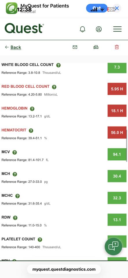 Reducing trt and hgh dosage effects?