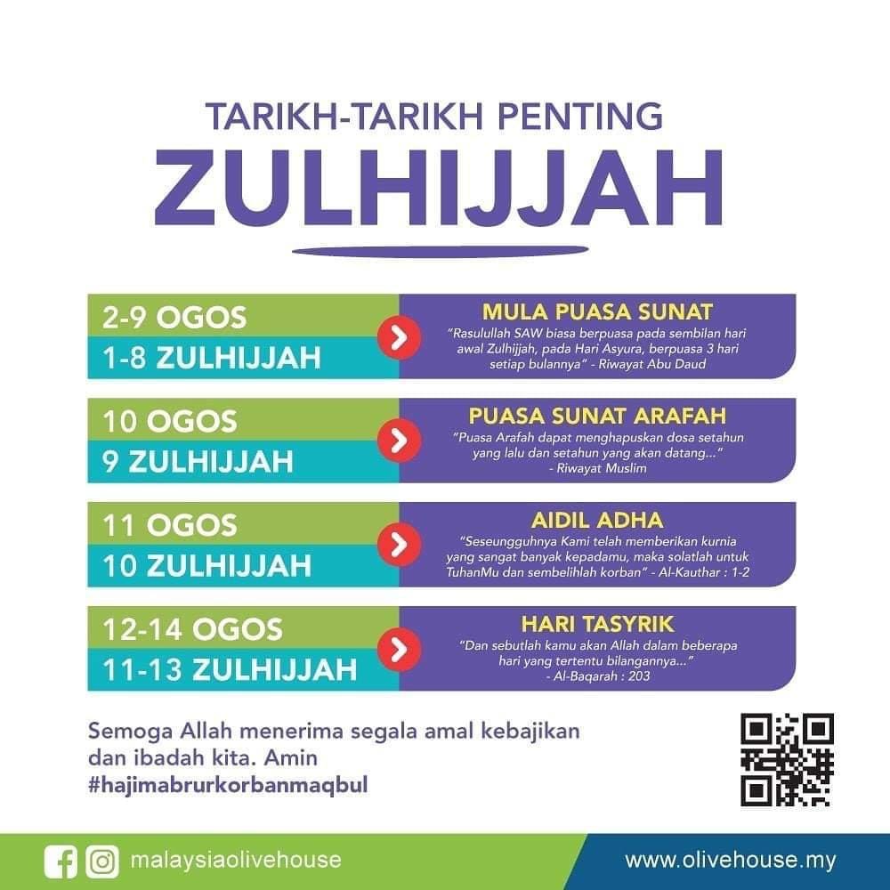Tarikh Sebenar Puasa Sunat Hari Arafah 2022 Di Malaysia