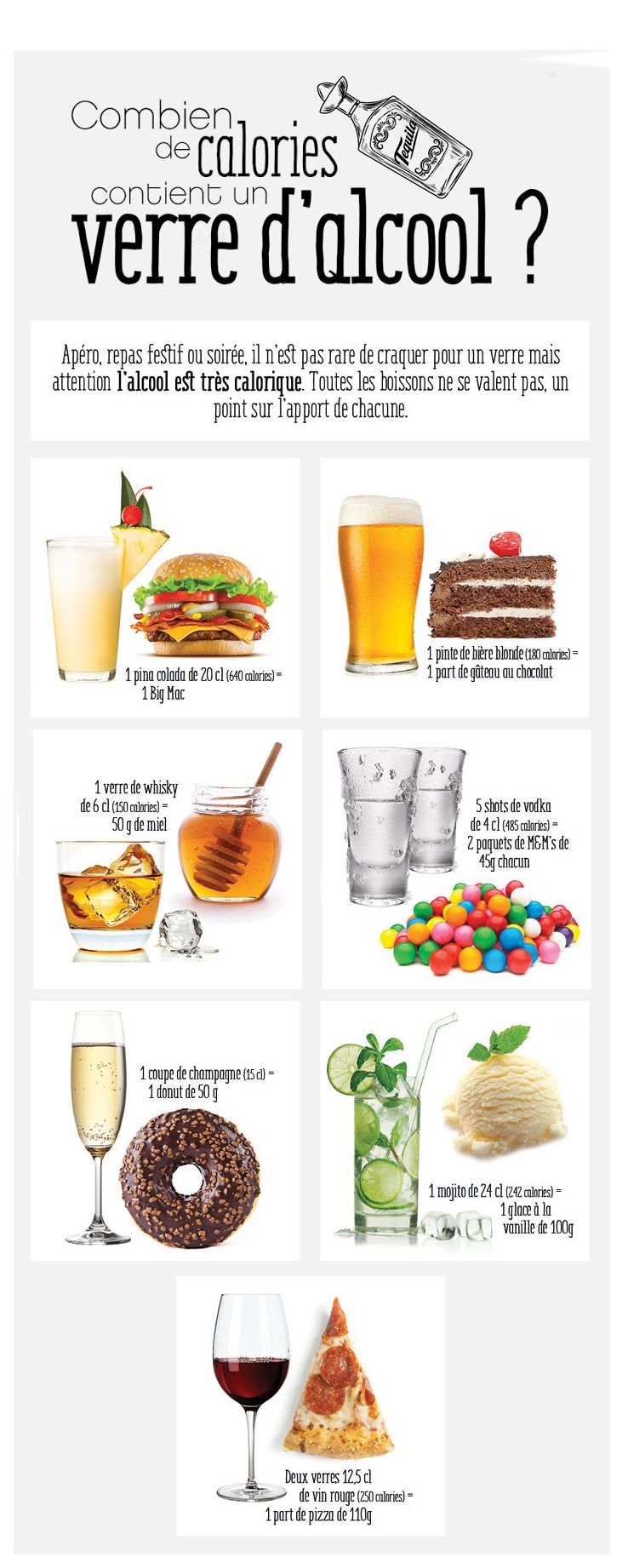 Addict Aide Savez Vous Combien De Calories Contient Un Verre D Alcool Car Oui Ce N Est Pas Une Fausse Croyance L Alcool Est Tres Calorique Par Exemple 1 Pina Colada