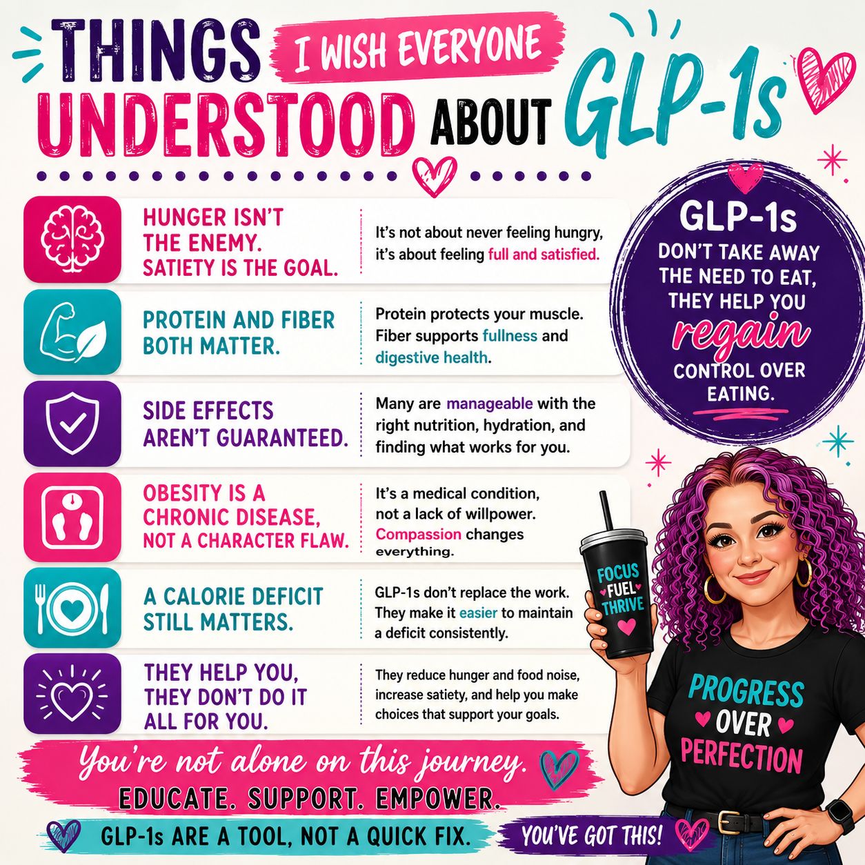 herbalean glp-1+ GLP-1 Nutrition Support | Shop-All/New! Understanding GLP-1s for weight management