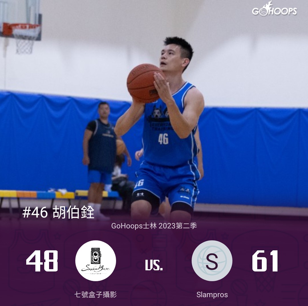 GoHoops 籃球聯盟 - #GoHoops士林 第二季例行賽 2023.9.17 勝隊單場得分王😎😎... | Facebook