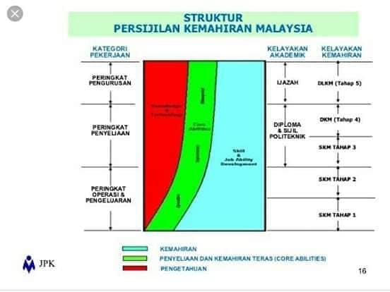 Kongsi Info Halatuju Pn Sha Perunding Pendidikan Facebook