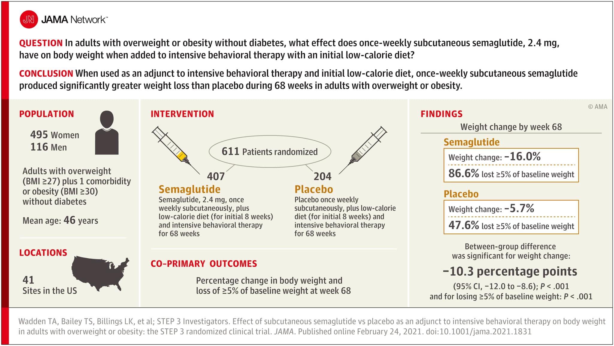 bimagrumab tirzepatide clinical trial + for Obesity with Type 2 Diabetes · Info for Participants · Phase Phase 2 2026 | Power Combination bimagrumab plus semaglutide confers