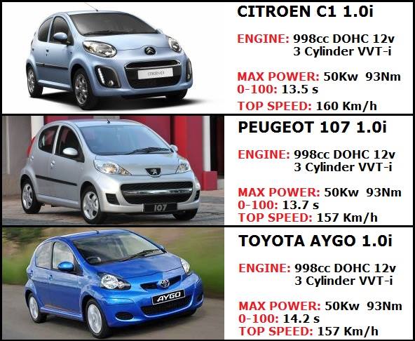 SA's Hottest Rides & Car News